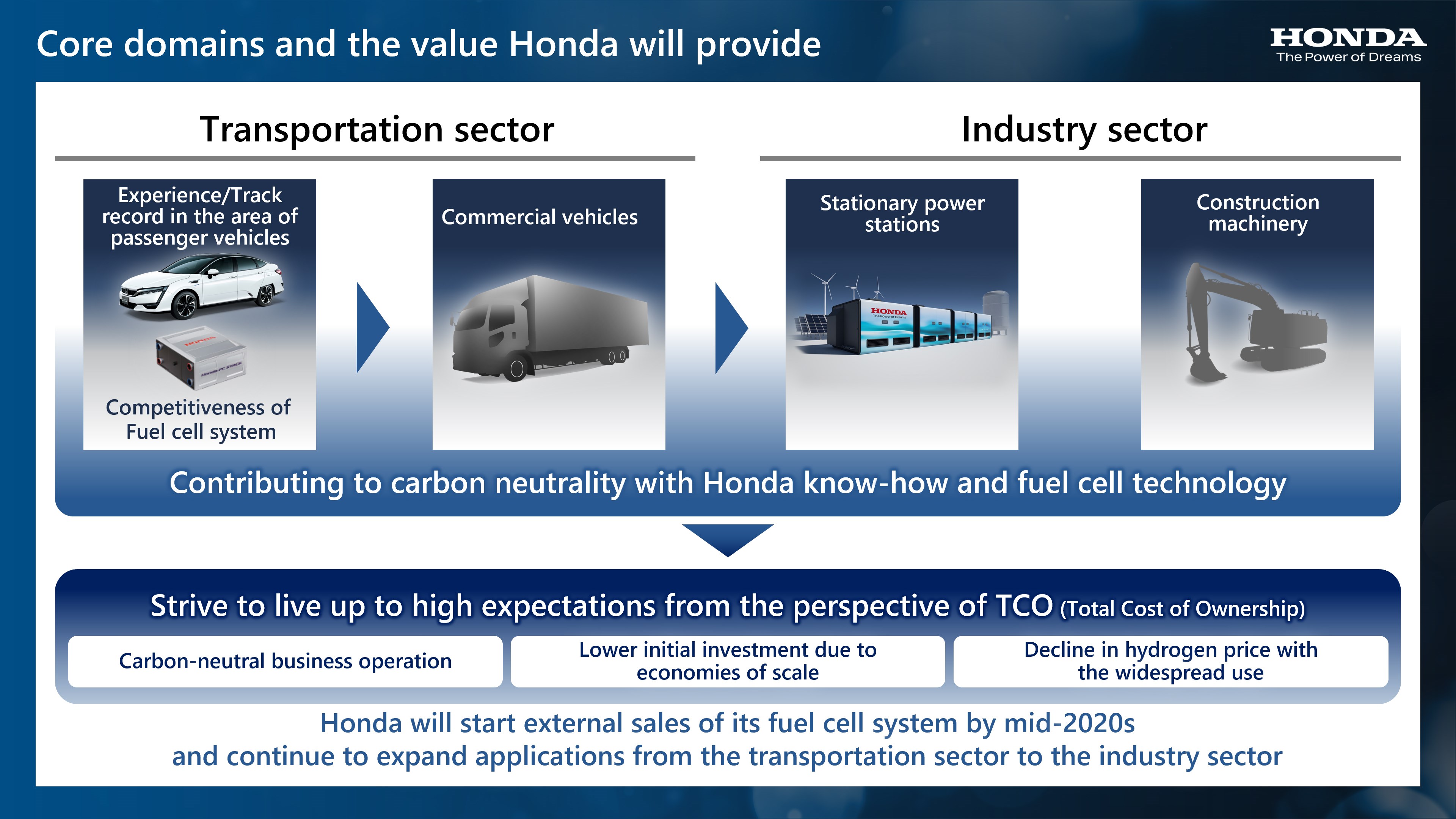 Honda, hidrojenin kullanımına yönelik planlarını duyurdu