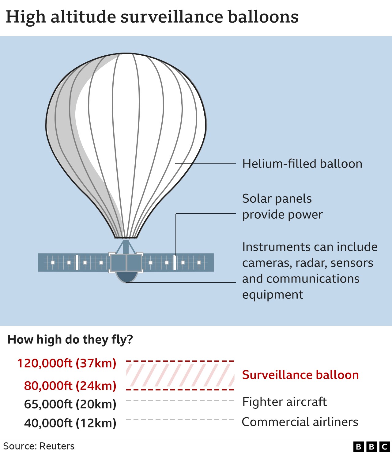 Çin: ABD üzerinde uçan balon bilimsel amaçlı