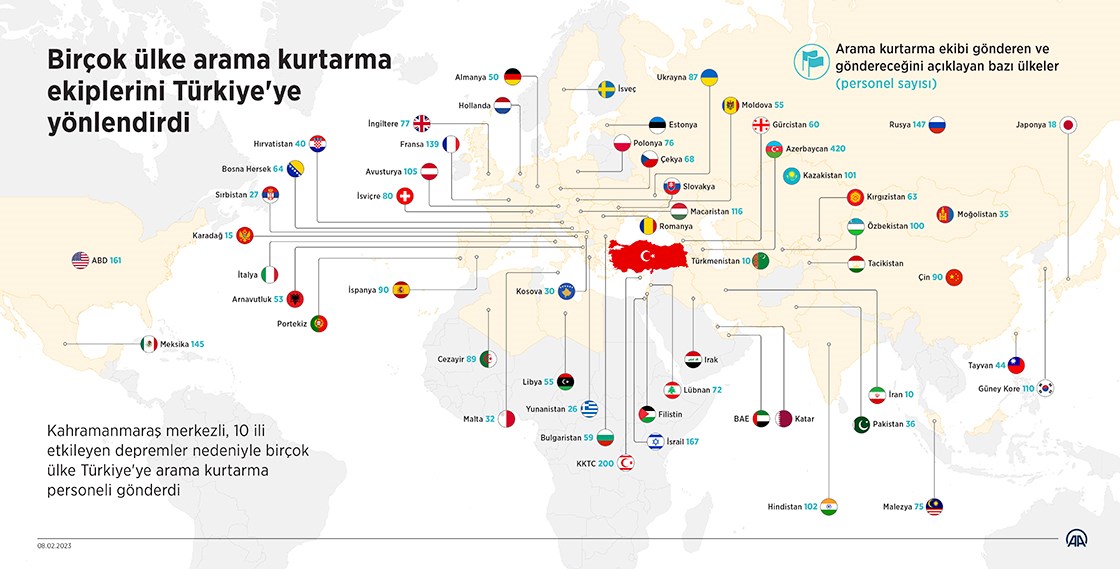 Hangi ülke Türkiye’ye ne kadar yardım gönderdi?