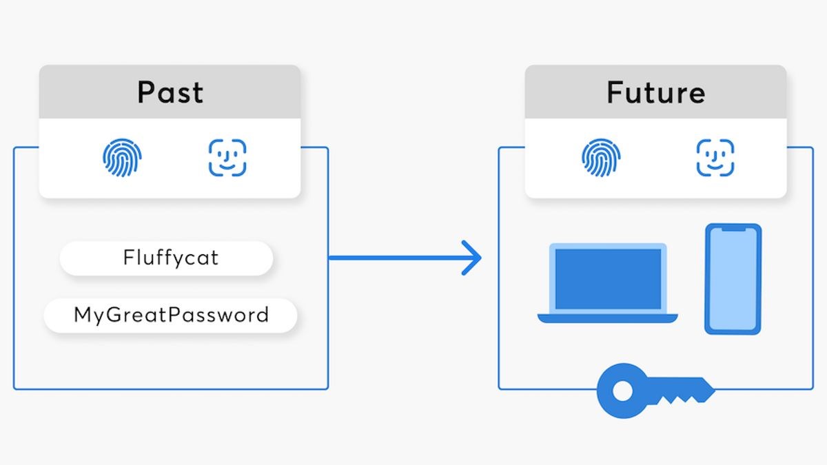 Parola yöneticisi 1Password şifre kullanımını bırakıyor