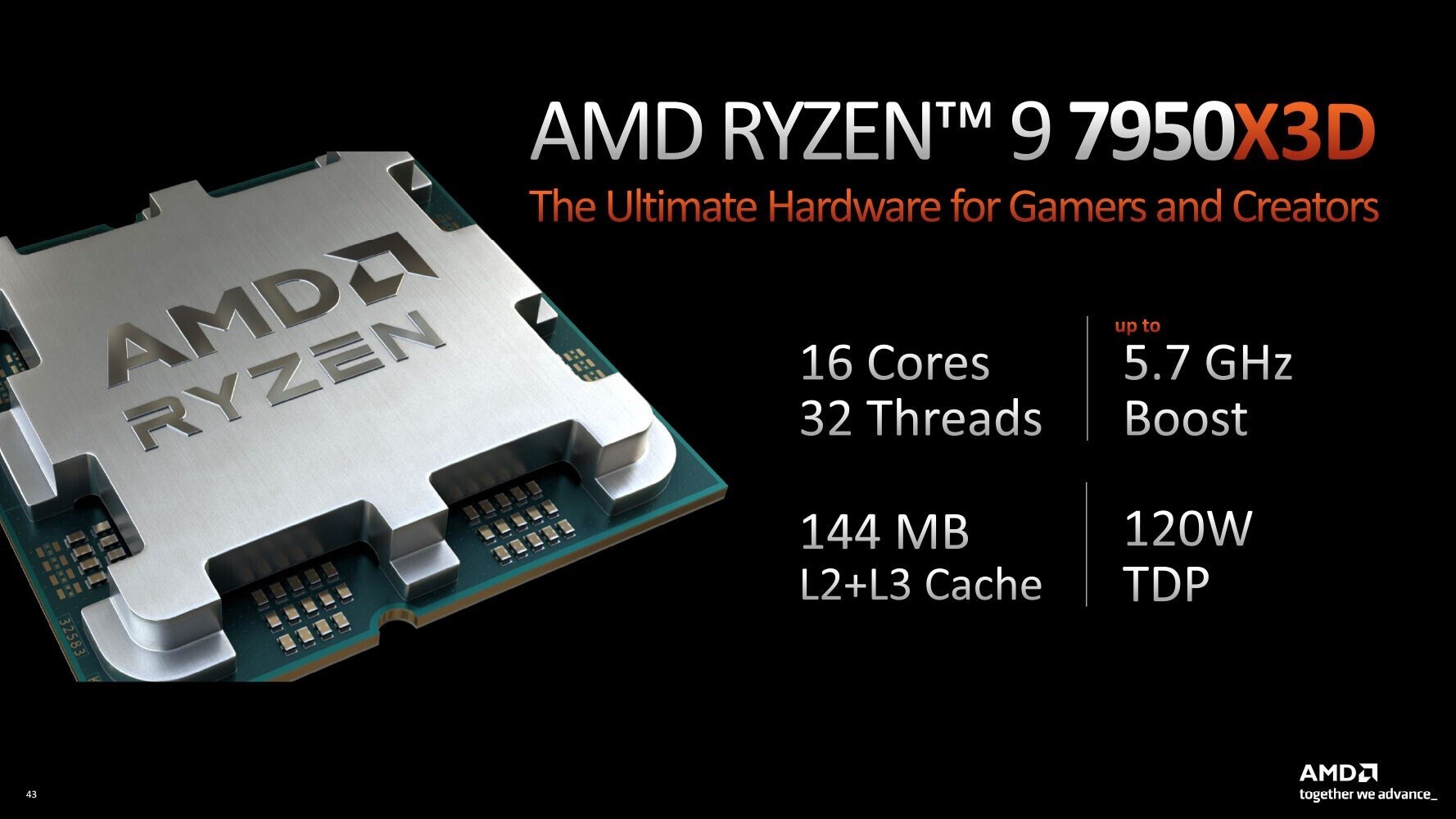 AMD Ryzen 9 7950X3D'nin performansı sızdırıldı