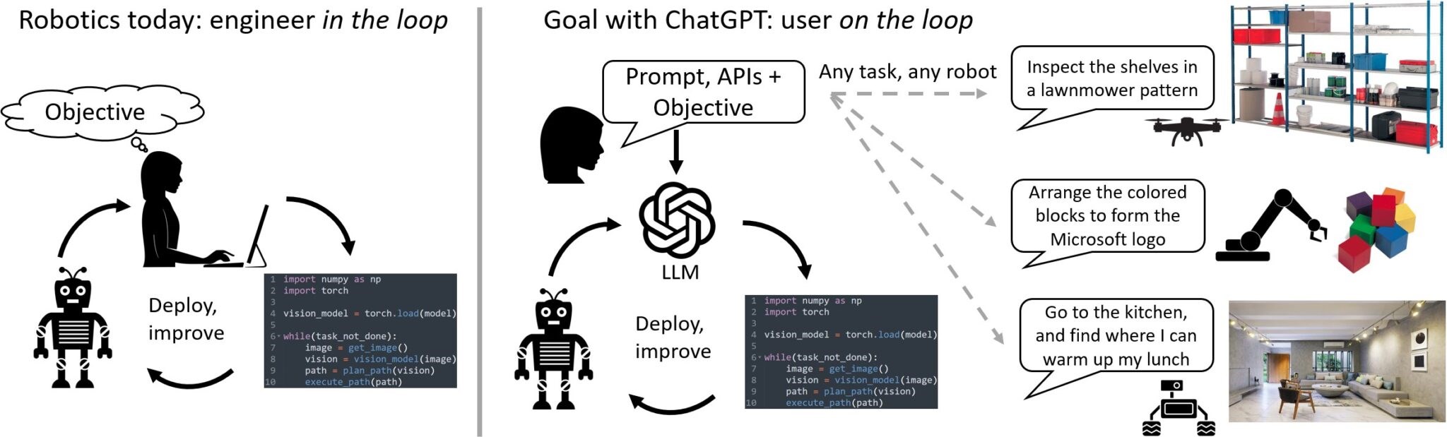Microsoft robotları ChatGPT ile kontrol edecek