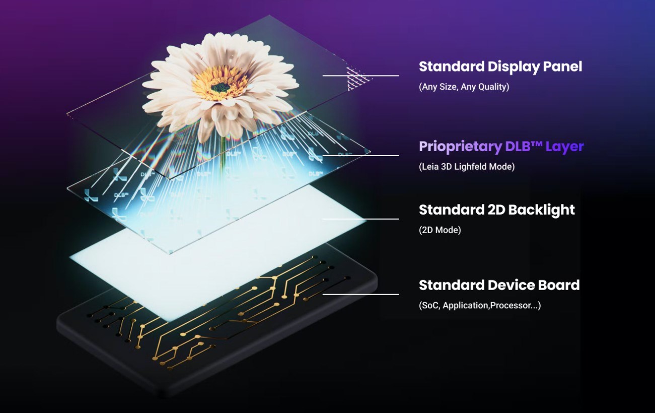 Gözlüksüz 3D deneyimi sunan Nubia Pad 3D tablet tanıtıldı