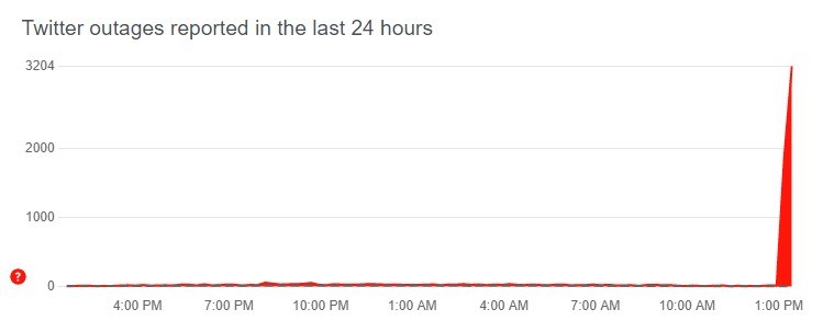 Twitter çöktü! Erişim sorunları yaşanıyor