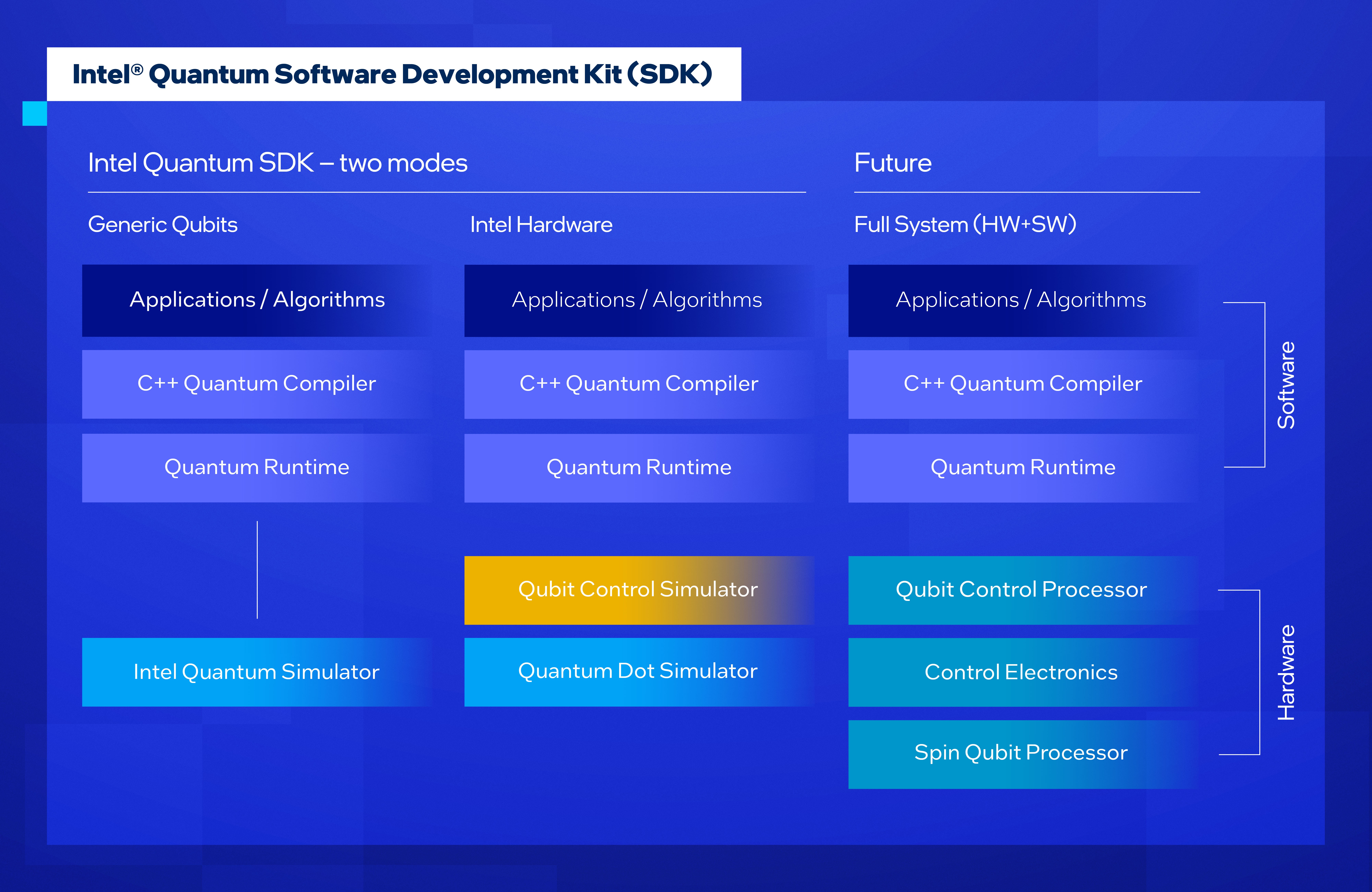 Intel Quantum SDK 1.0