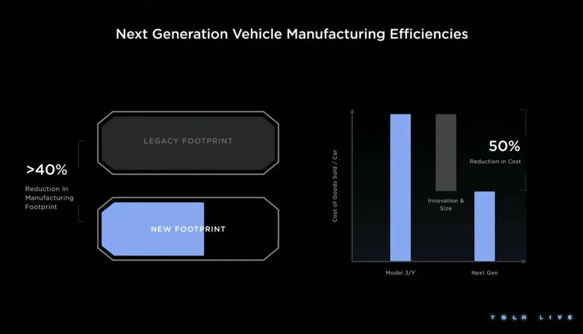 Tesla, 100 yıllık otomobil üretim modelini değiştiriyor