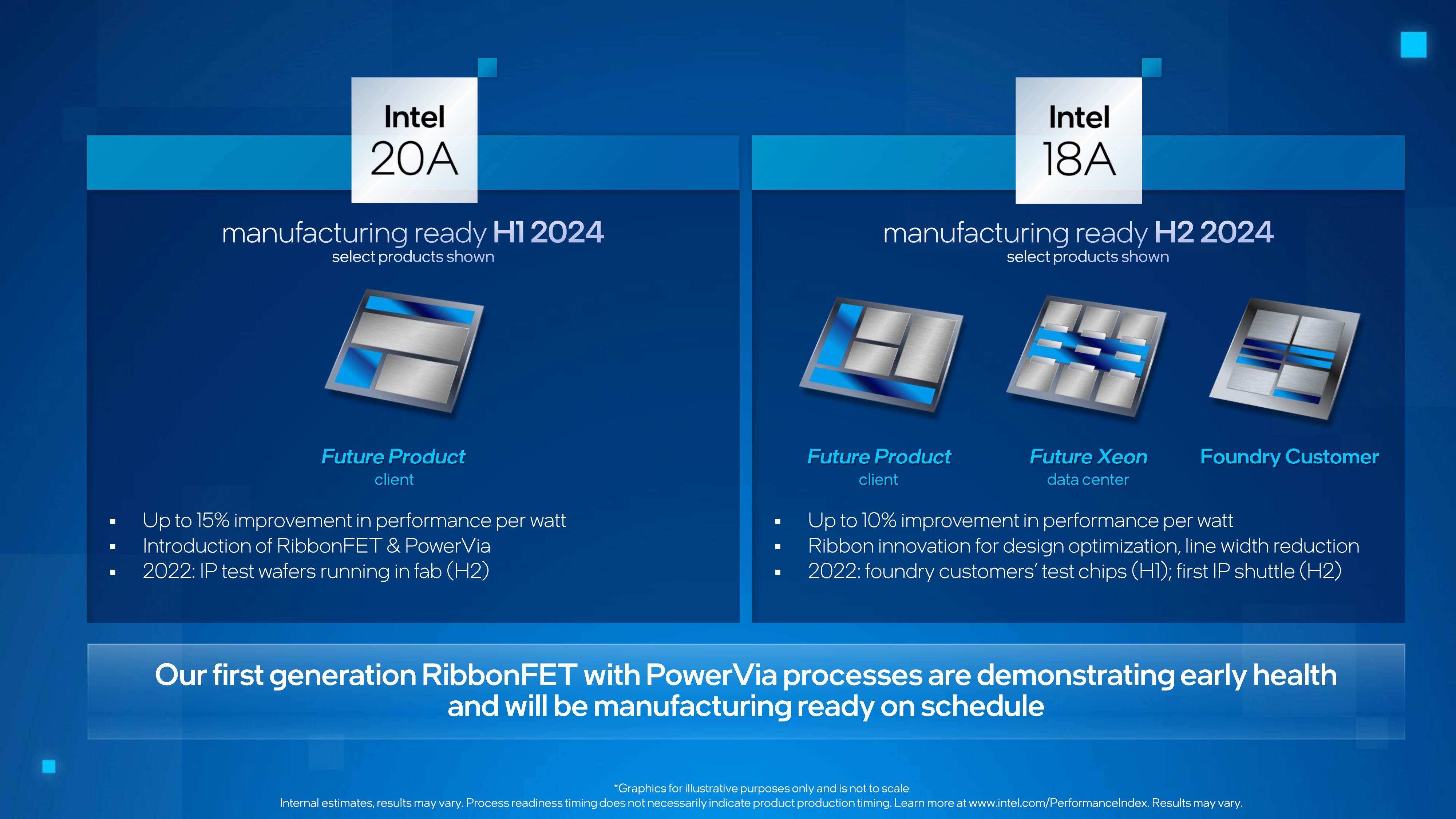 Intel, 1.8nm ve 2nm süreçlerinin gelişimini tamamladı