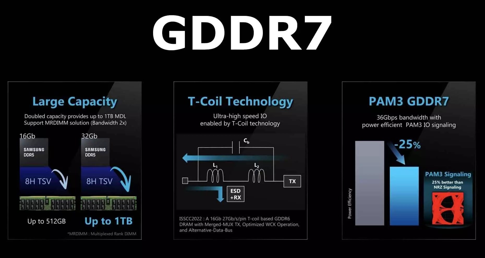 GeForce RTX 50 ve Radeon RX 8000 serisi için GDDR7