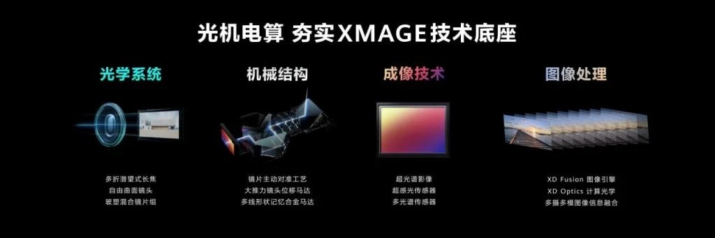 Huawei P60 kamera özellikleri netleşti: Zirveye oynayacak!