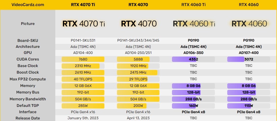 RTX 4060 Ti kanlı canlı görüntülendi: İşte bildiklerimiz