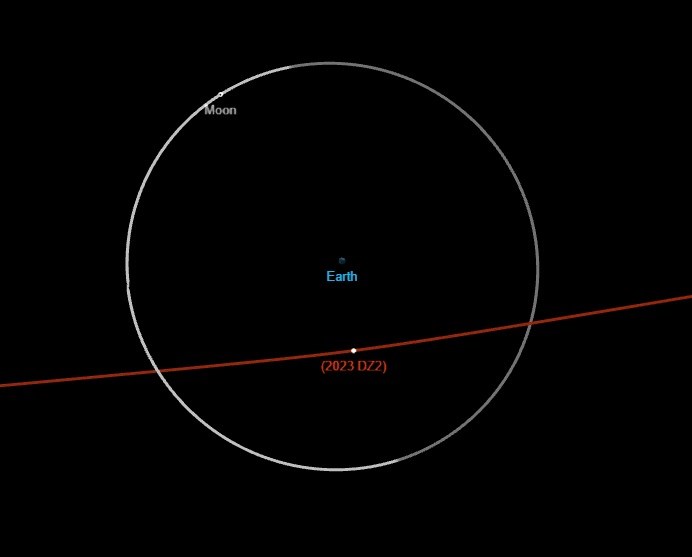 Yeni keşfedilen asteroit Dünya’ya yaklaşıyor: Ay’dan daha yakın!