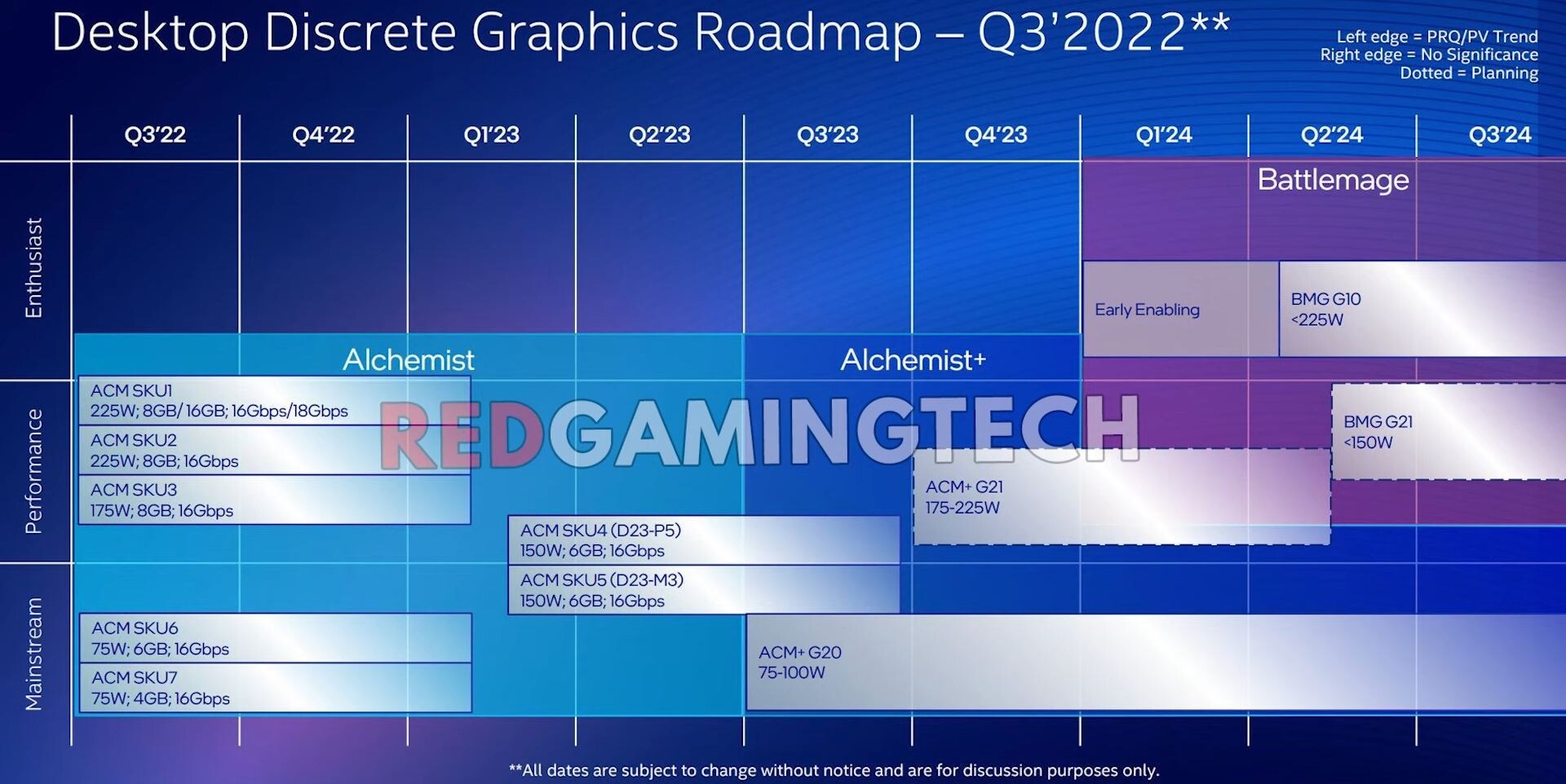 Intel’in yeni nesil Arc ekran kartları dopdolu geliyor