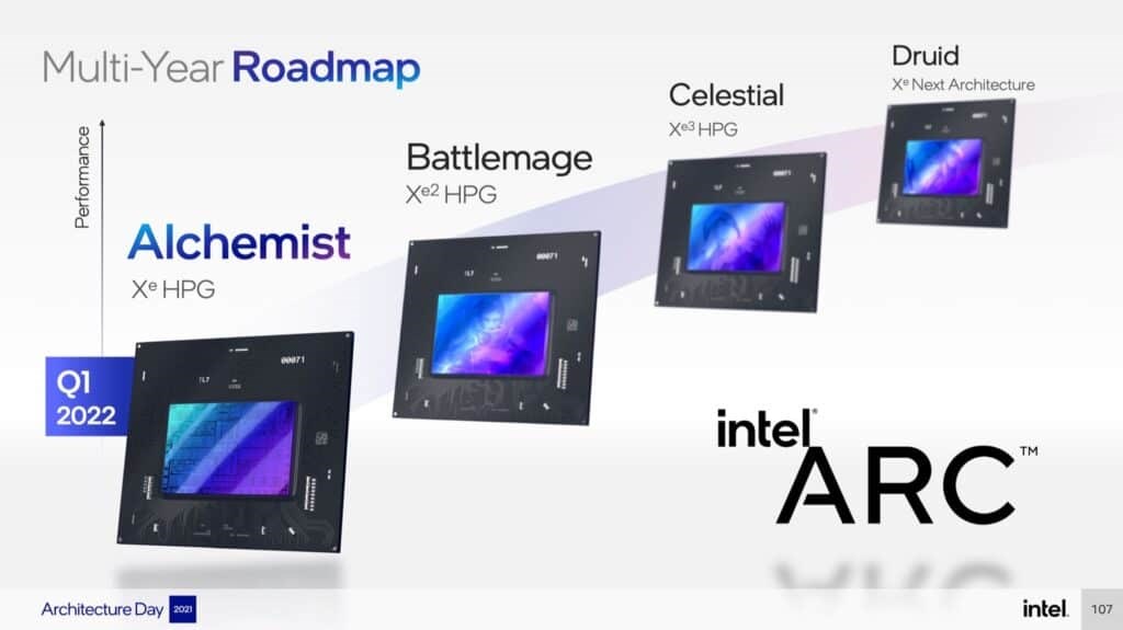 Intel’in yeni nesil Arc ekran kartları TSMC’ye emanet