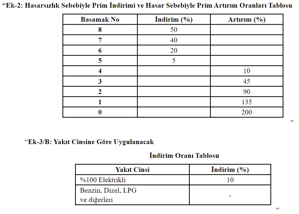 Trafik sigortasında yeni dönem: Elektrikli araçlara prim indirimi