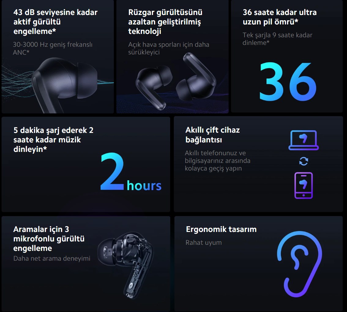Redmi Watch 3, Band 2 ve Buds 4 Pro Türkiye fiyatları açıklandı