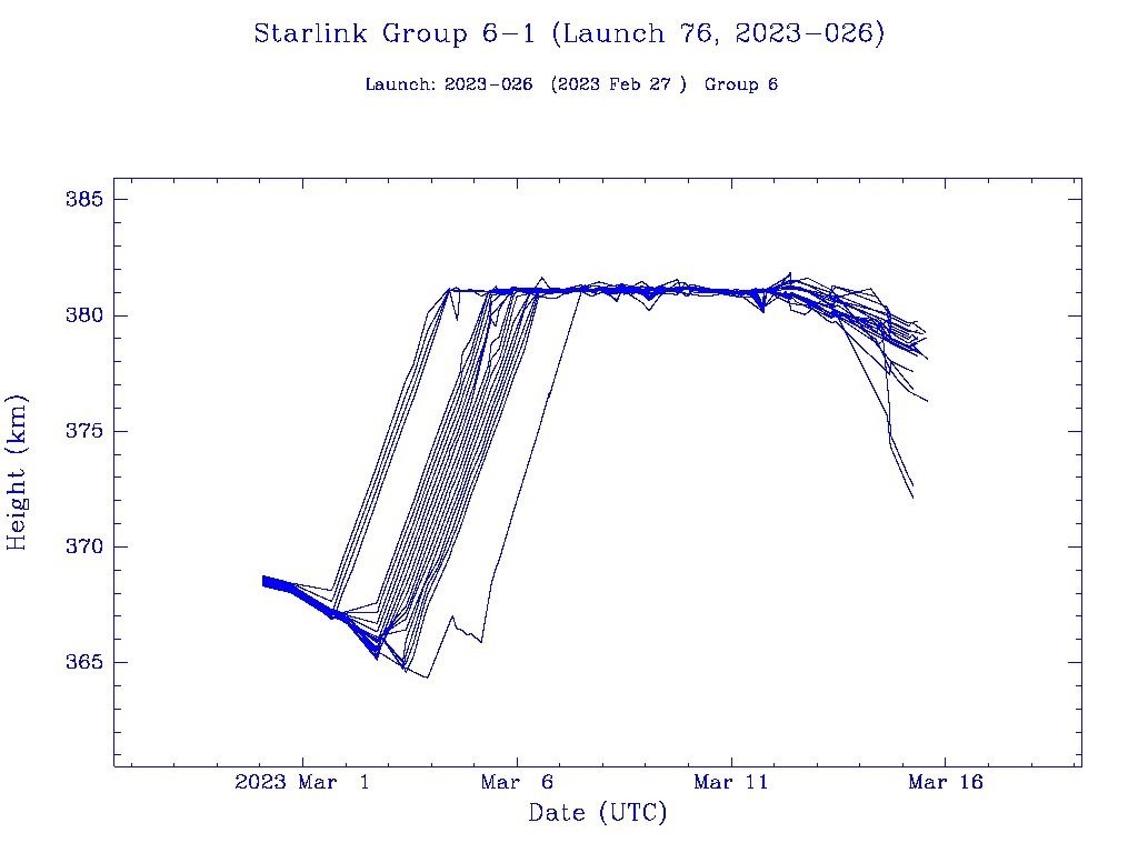 Elon Musk’un Starlink uydusu düştü!