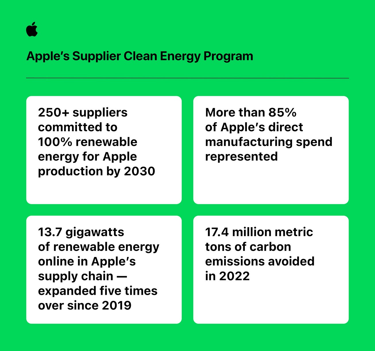 Apple, tüm ürünlerini karbon nötr yapacak