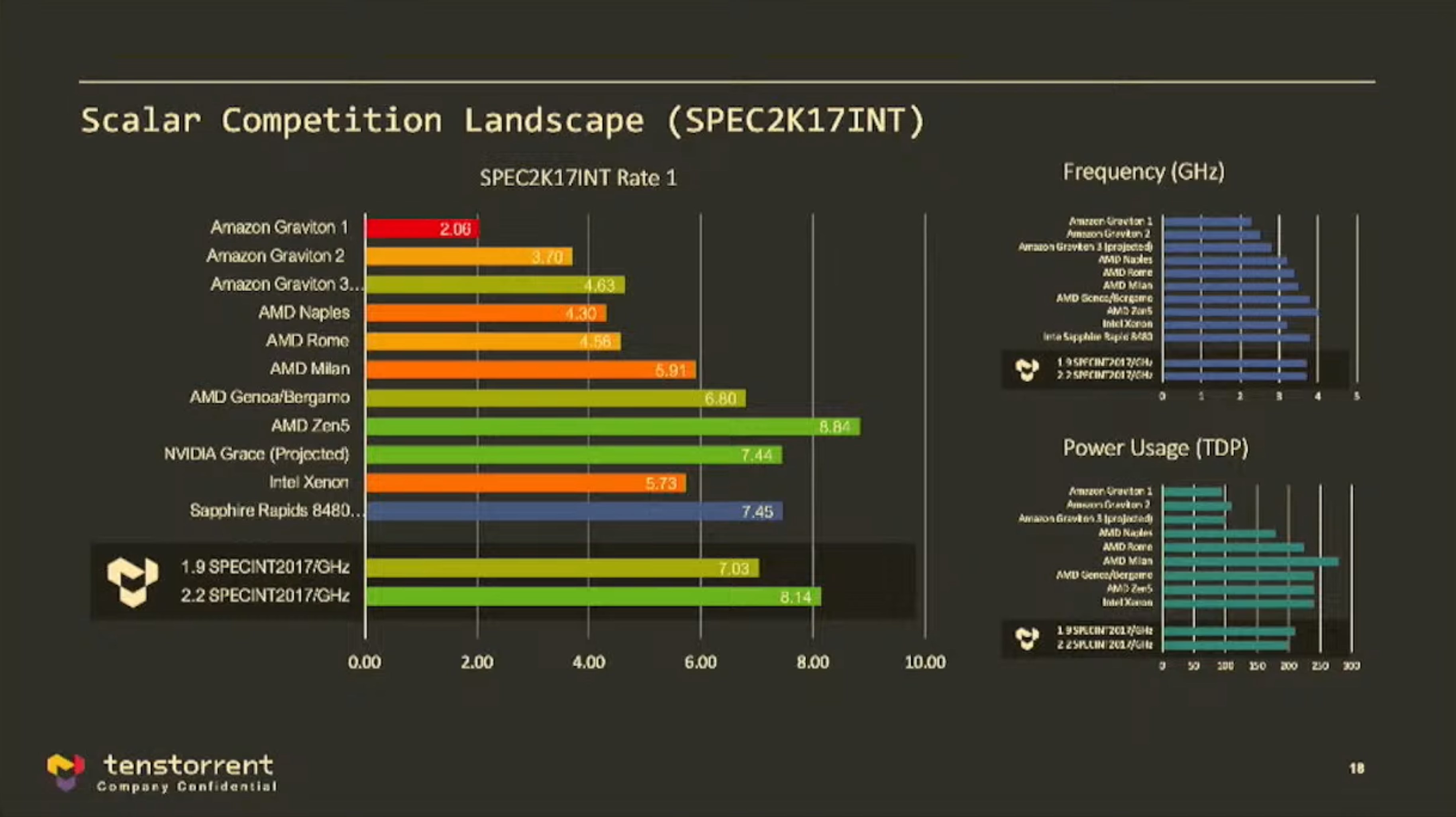 AMD Zen 5 işlemcilerin performansı büyüleyici seviyede olabilir