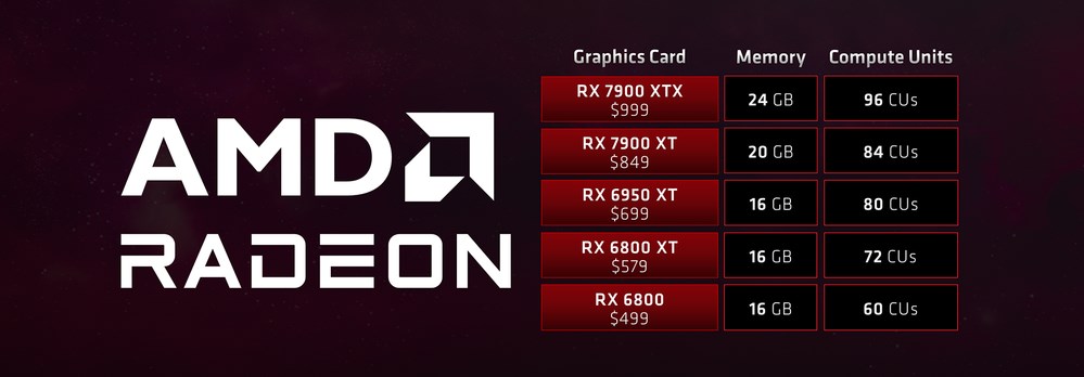 AMD’den Nvidia RTX 4070’e bellek göndermesi!