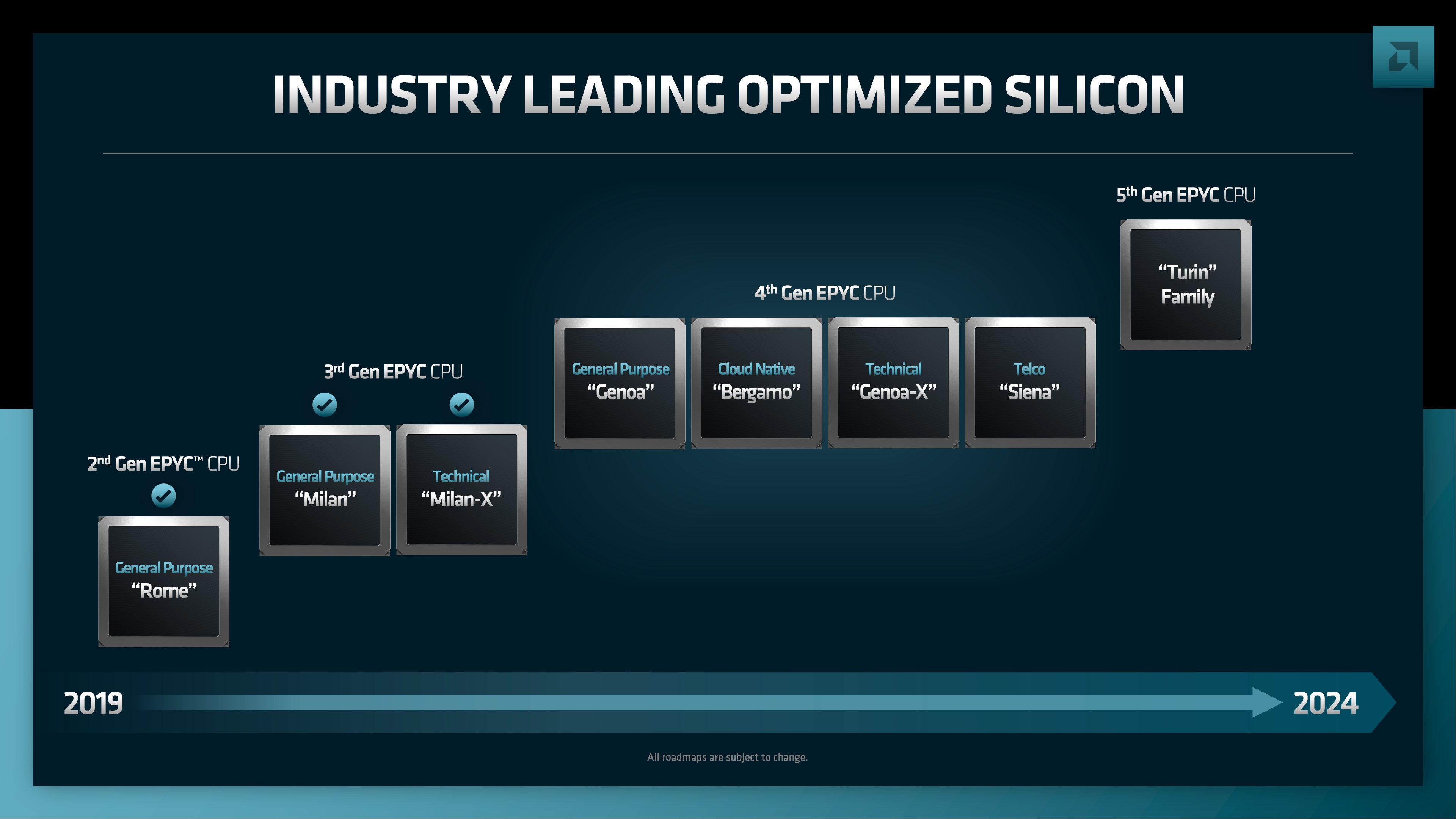 Intel için kabus! AMD Zen 5’in performansı ortaya çıktı