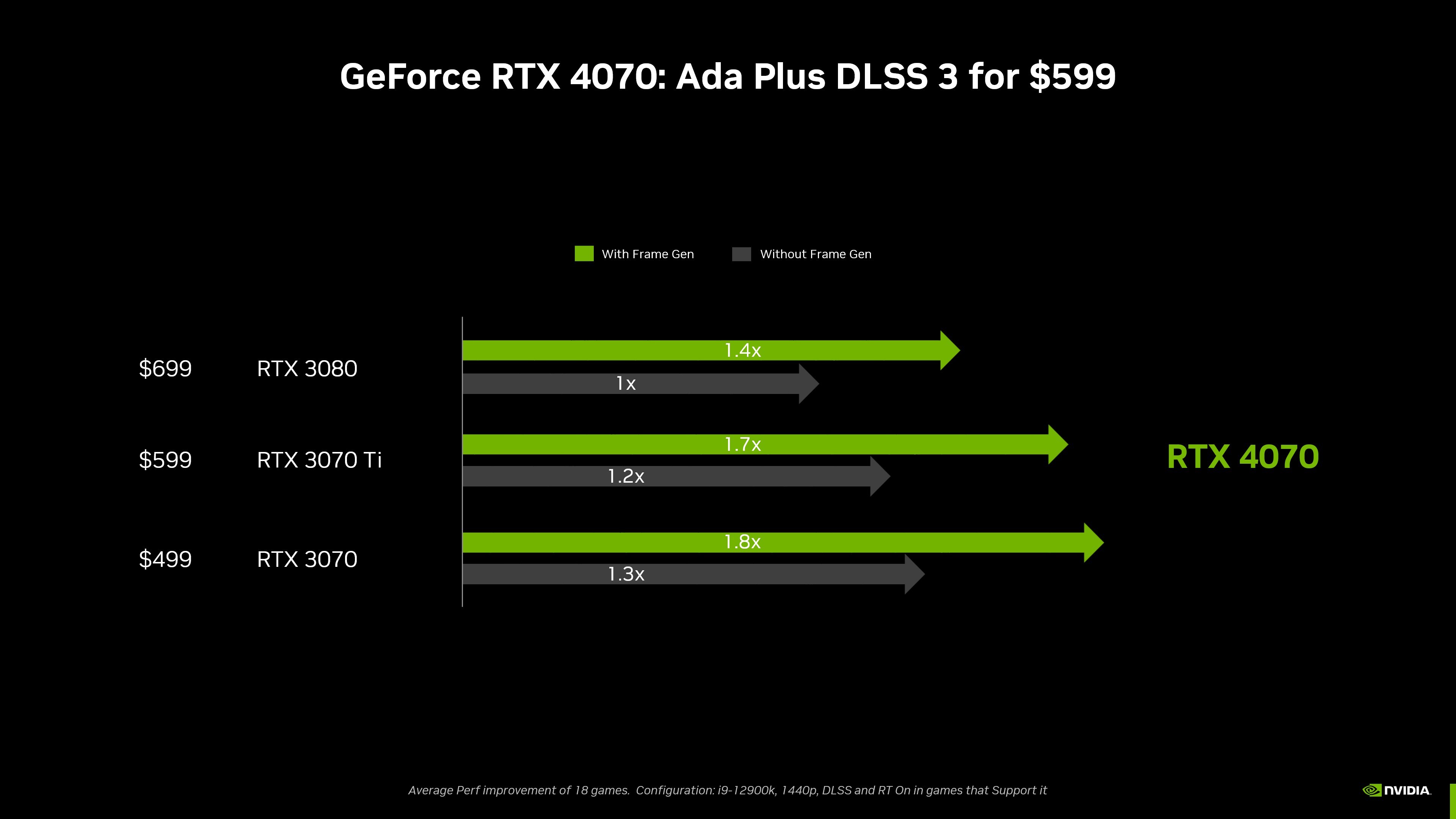 GeForce RTX 4070 duyuruldu: İşte Türkiye fiyatı ve özellikleri