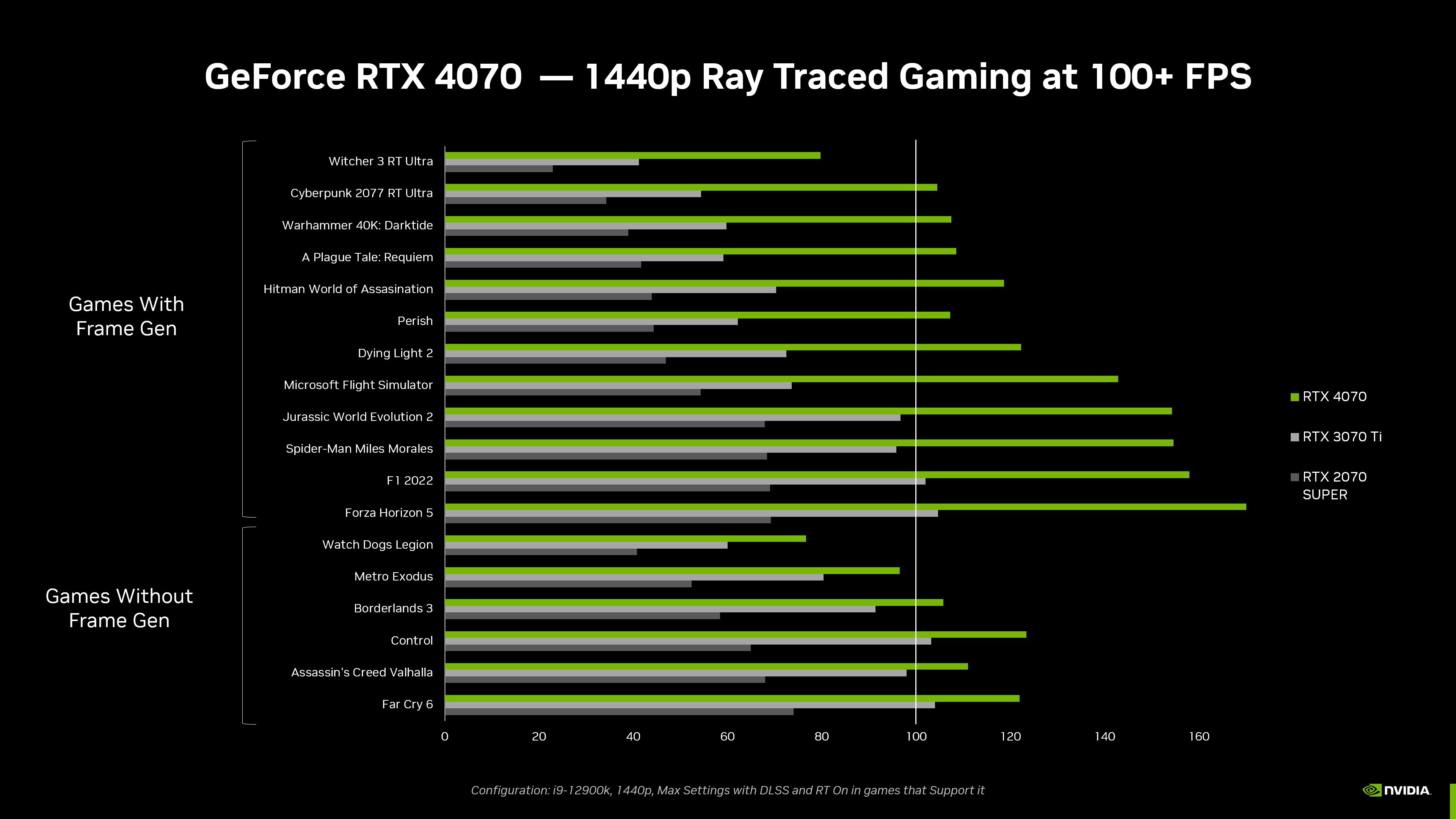 GeForce RTX 4070 duyuruldu: İşte Türkiye fiyatı ve özellikleri