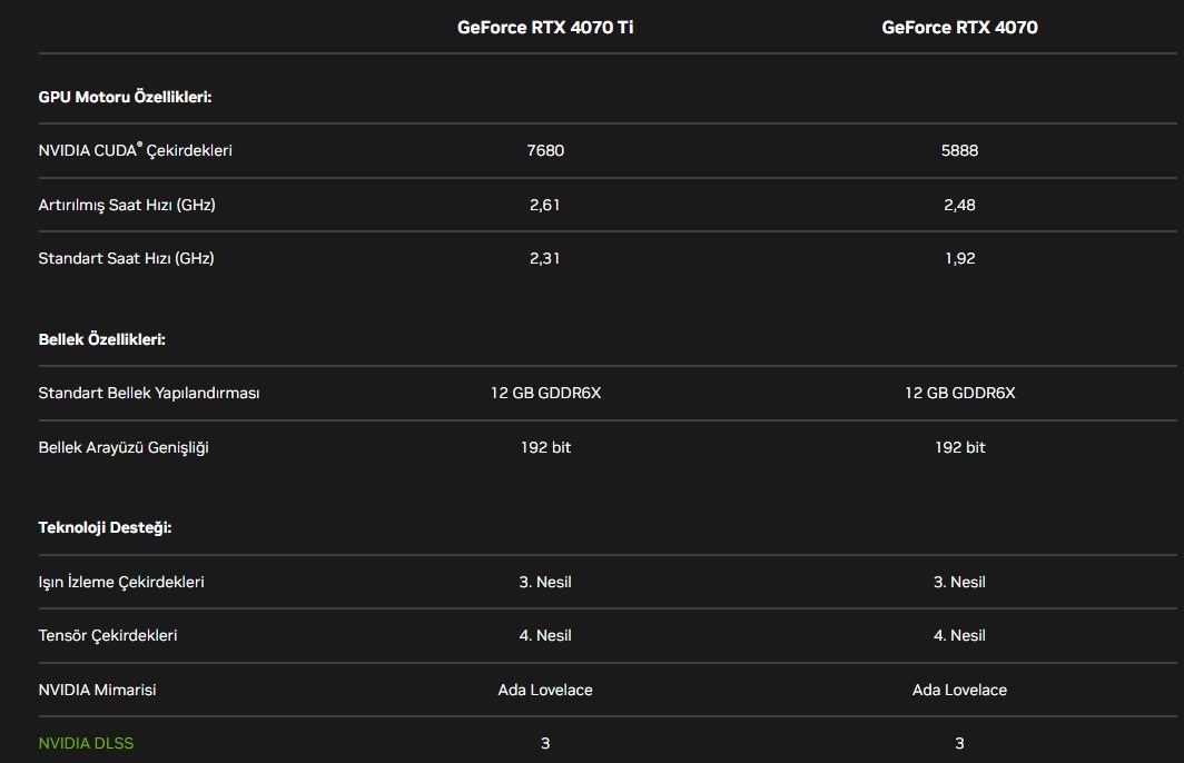 GeForce RTX 4070 duyuruldu: İşte Türkiye fiyatı ve özellikleri