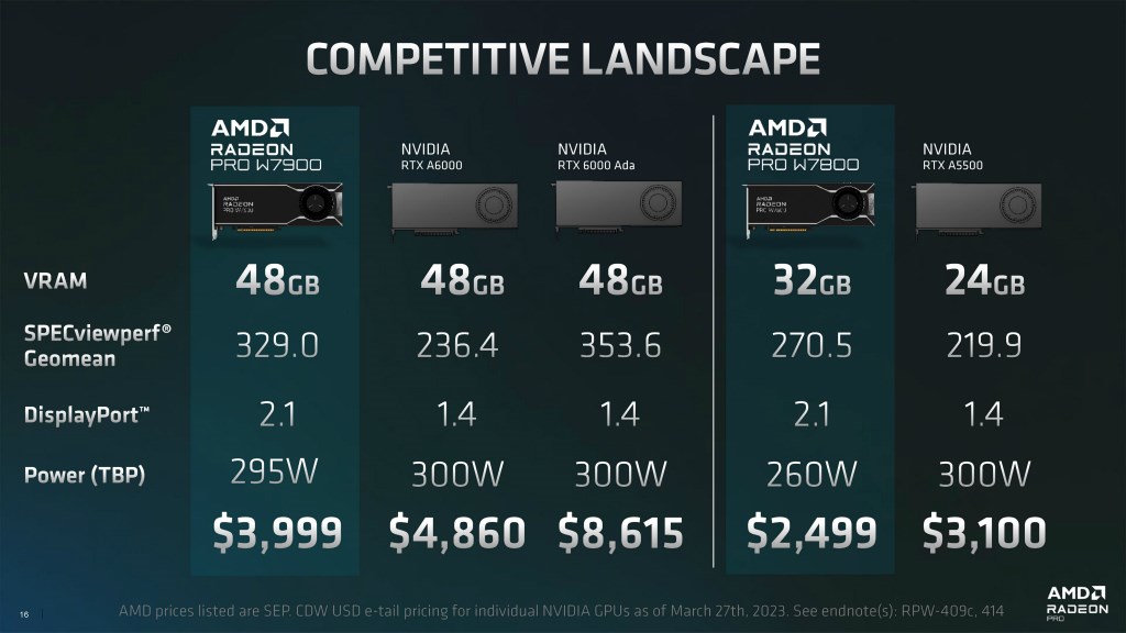 AMD Radeon Pro W7900 ve Pro 7800 kartlarını duyurdu