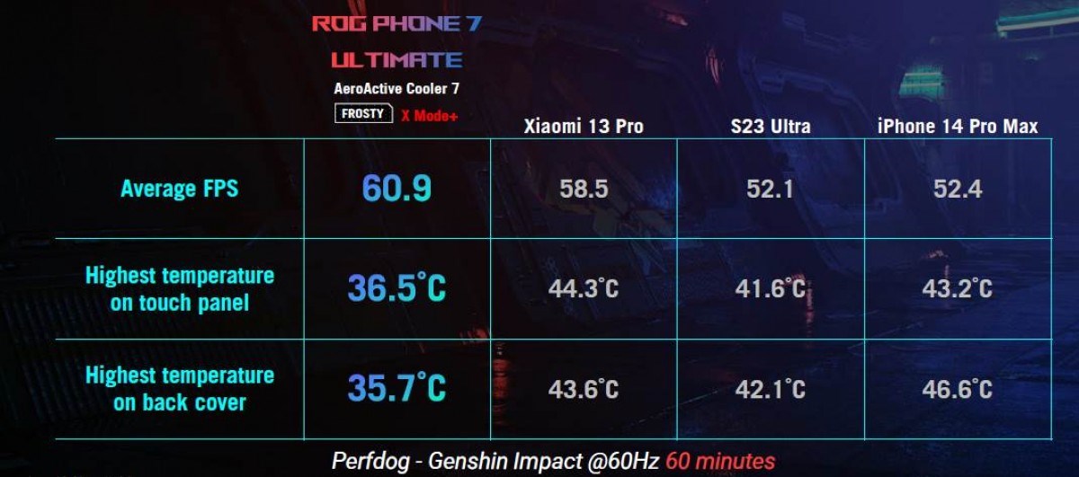 Asus ROG Phone 7 serisi tanıtıldı: İşte fiyatı ve özellikleri