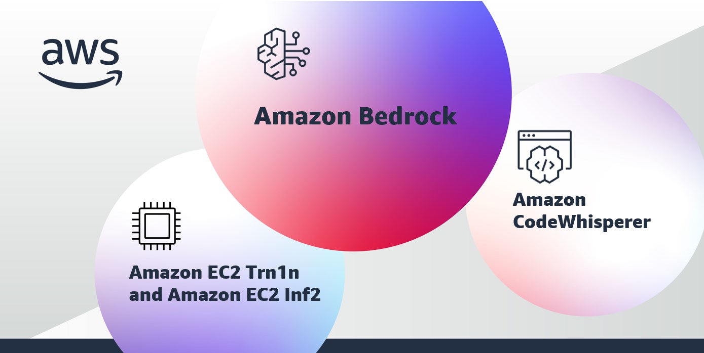 Amazon yapay zeka servisi Bedrock'u duyurdu