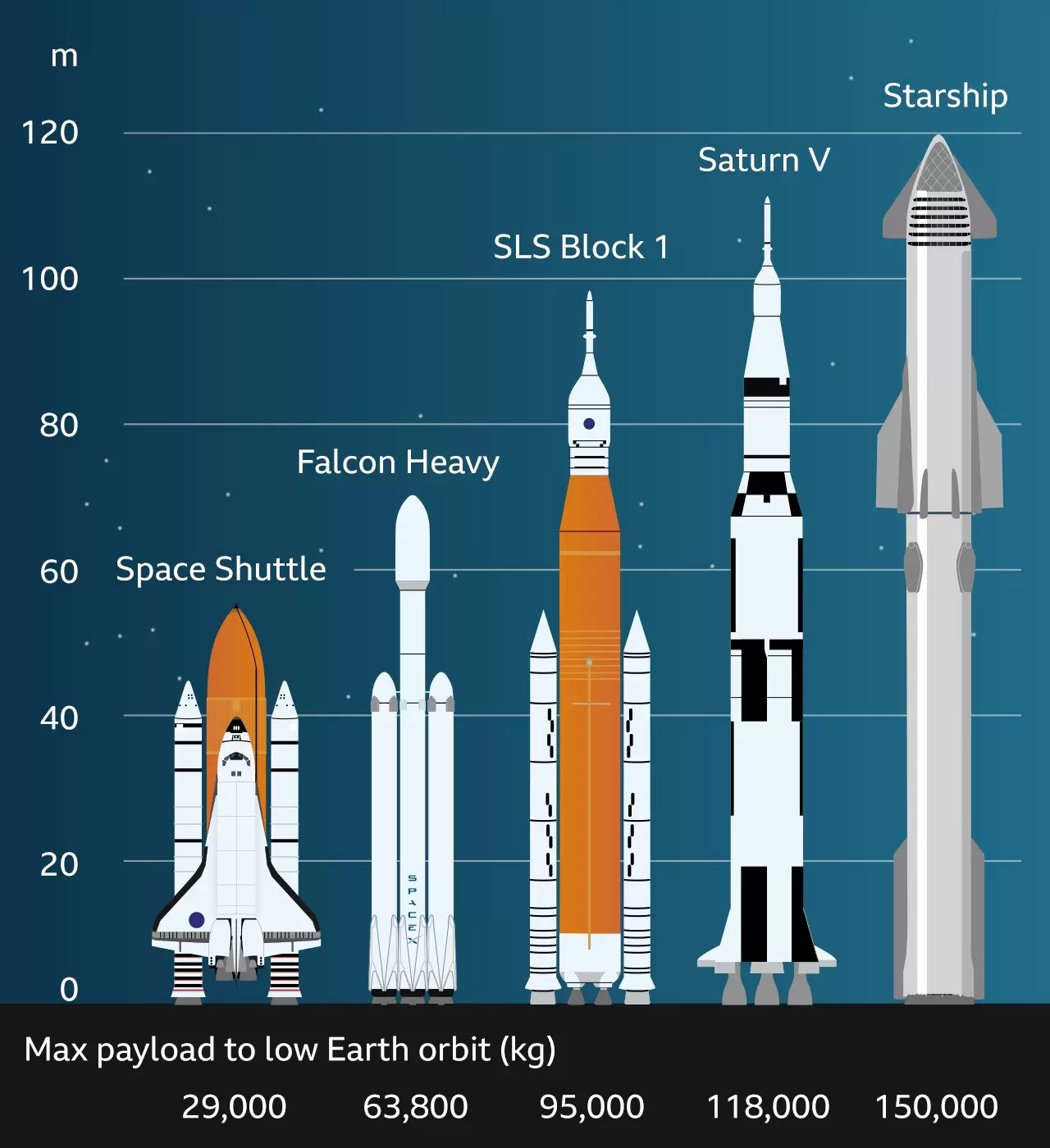 Tarihin en güçlü roketi Starship fırlatılıyor: İşte canlı yayın