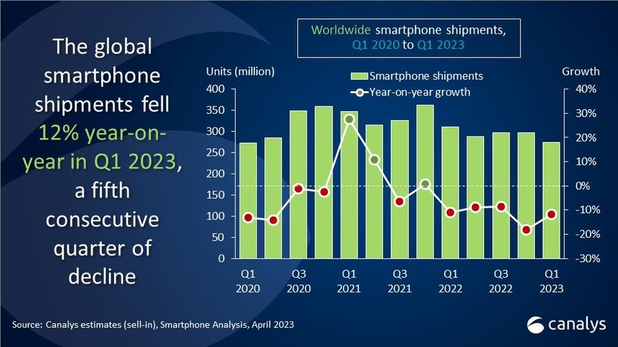 2023'ün ilk çeyreğinde Samsung Apple'ın önüne geçti