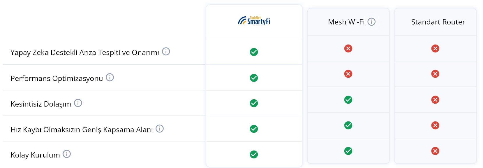 TurkNet SmartyFi nedir?