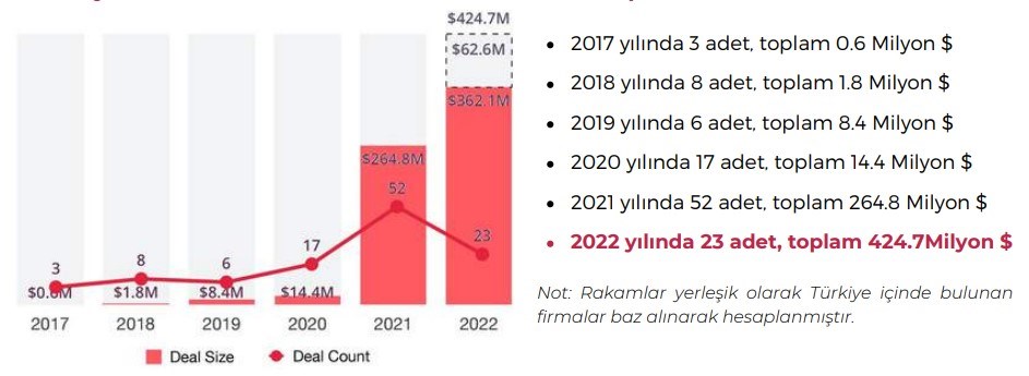 İşte Türkiye'de en çok oynanan oyunlar ve dahası