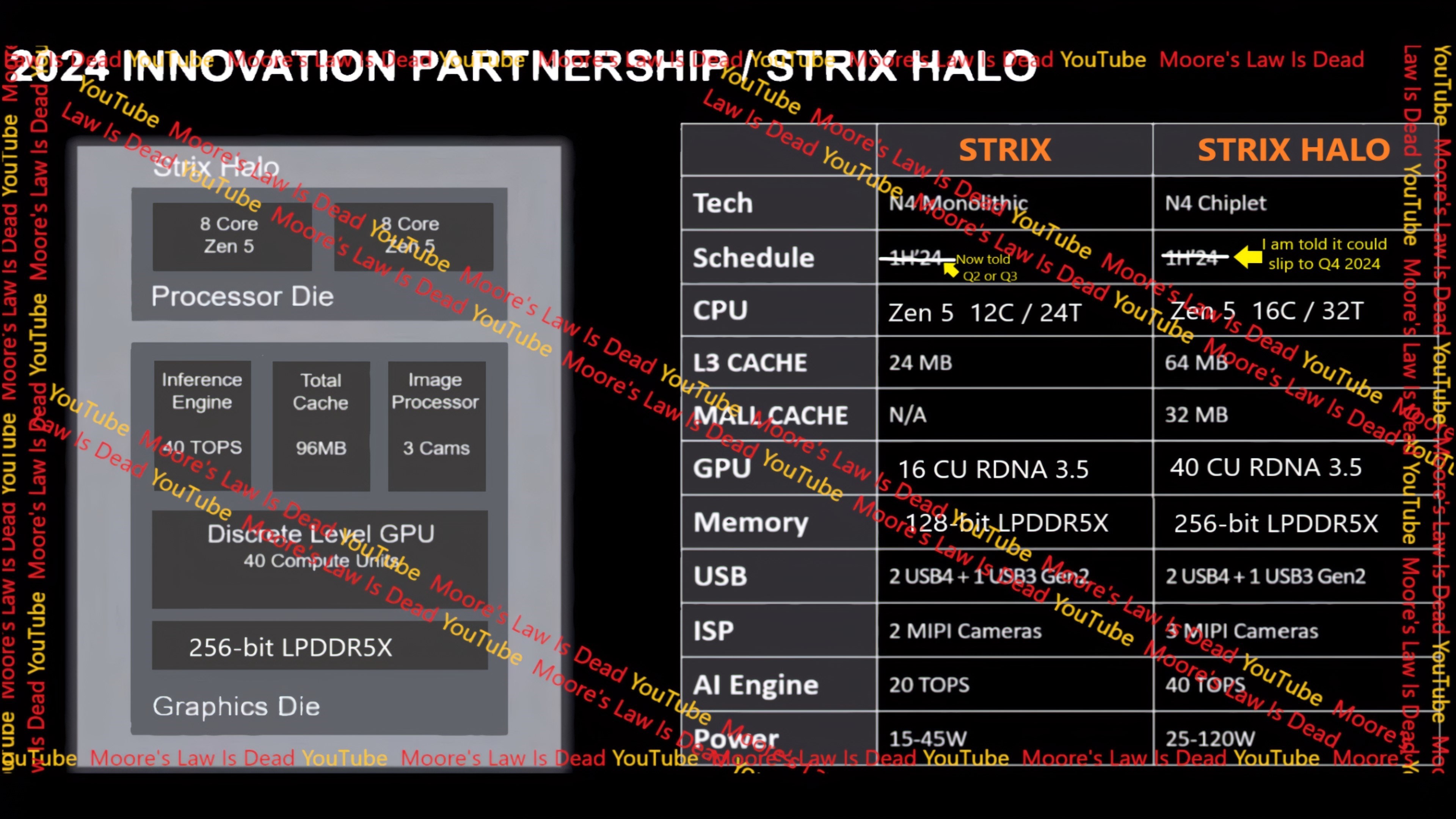 AMD Ryzen 8000 APU detayları ortaya çıktı: Hedef RTX 4070!