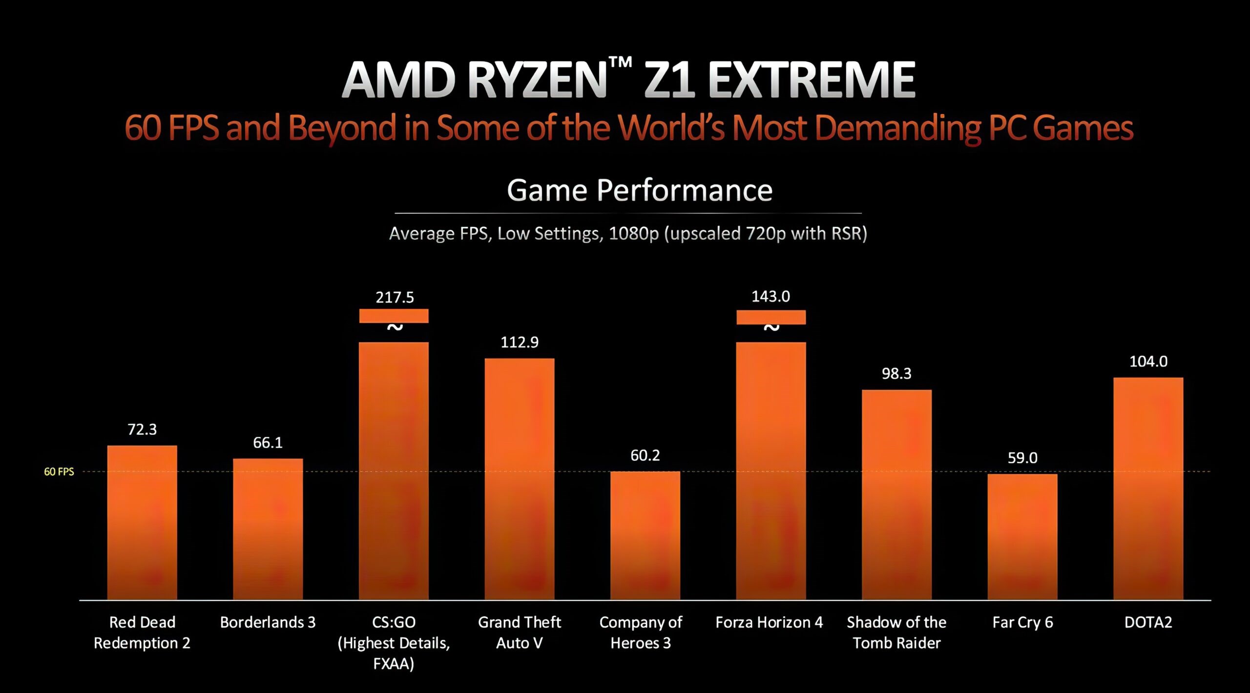 AMD Ryzen Z1 serisi duyuruldu