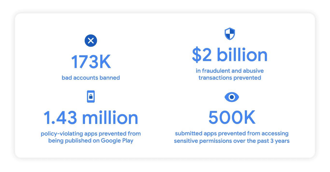 Google Play'de 173 bin Android geliştiricisinin hesabı yasaklandı