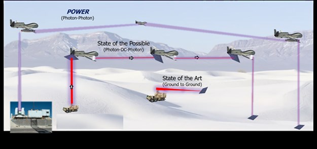 DARPA, Nikola Tesla'nın hayalini gerçeğe dönüştürüyor