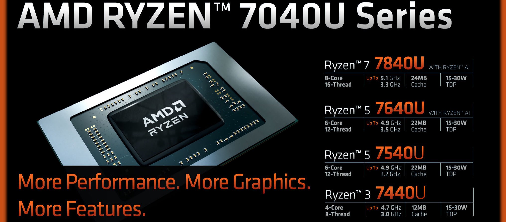 AMD, Ryzen 7040U serisini tanıttı: Mobil pazarda rekabet artıyor