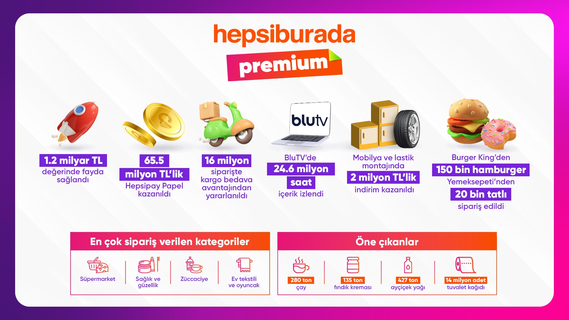 Hepsiburada Premium 1 milyon üyeye ulaştı