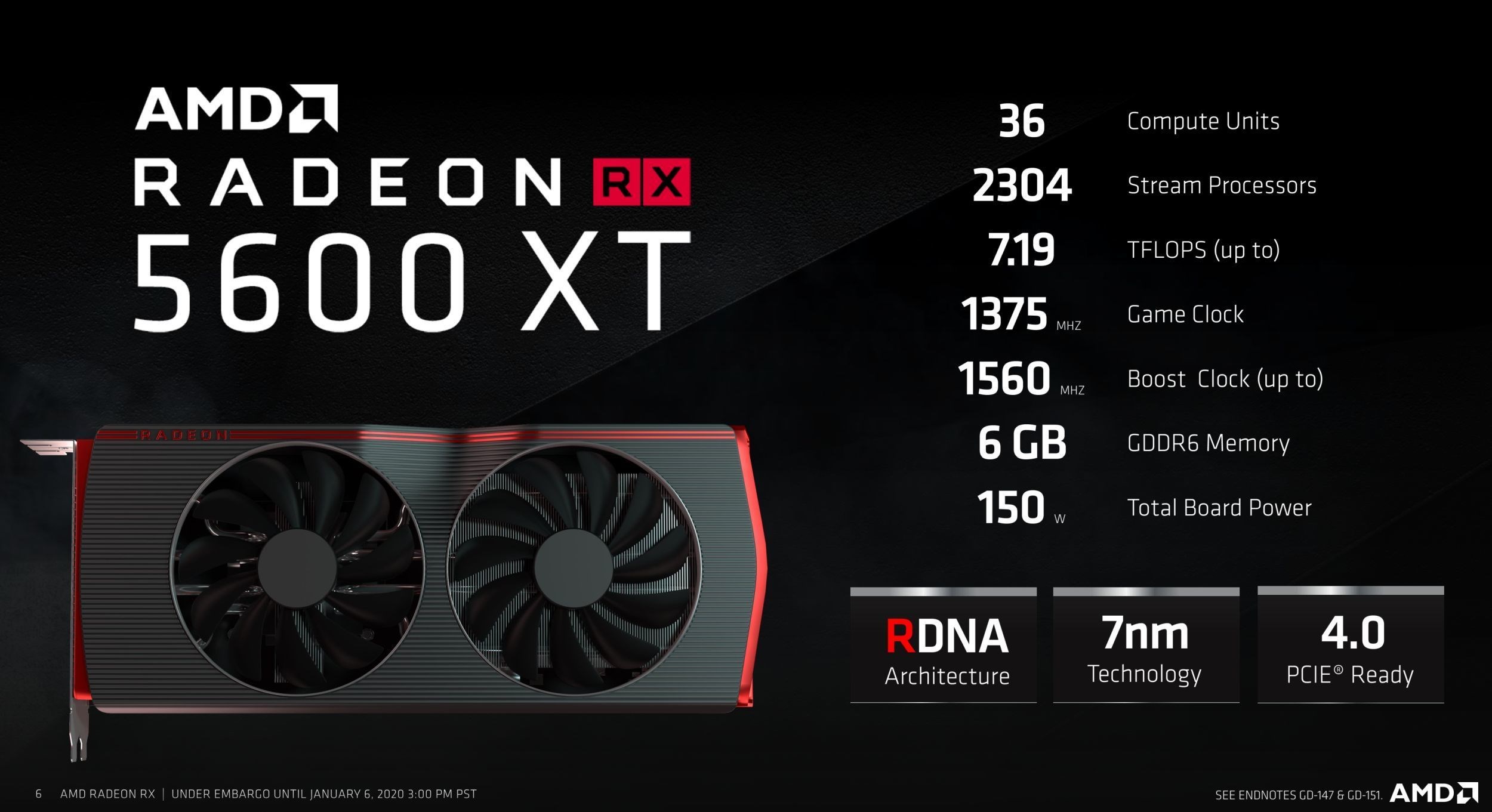 Radeon RX 5600 XT 6GB, 12GB VRAM'le modifiye edildi!