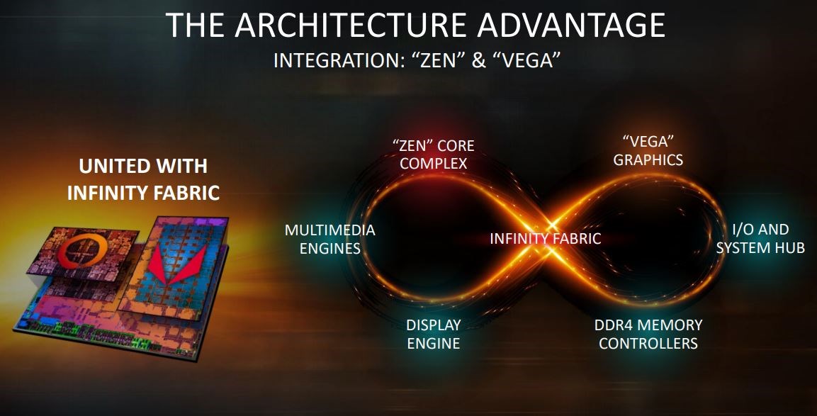 Uygun fiyatlı AMD Ryzen 3000G APU'lar yolda: İşte detaylar