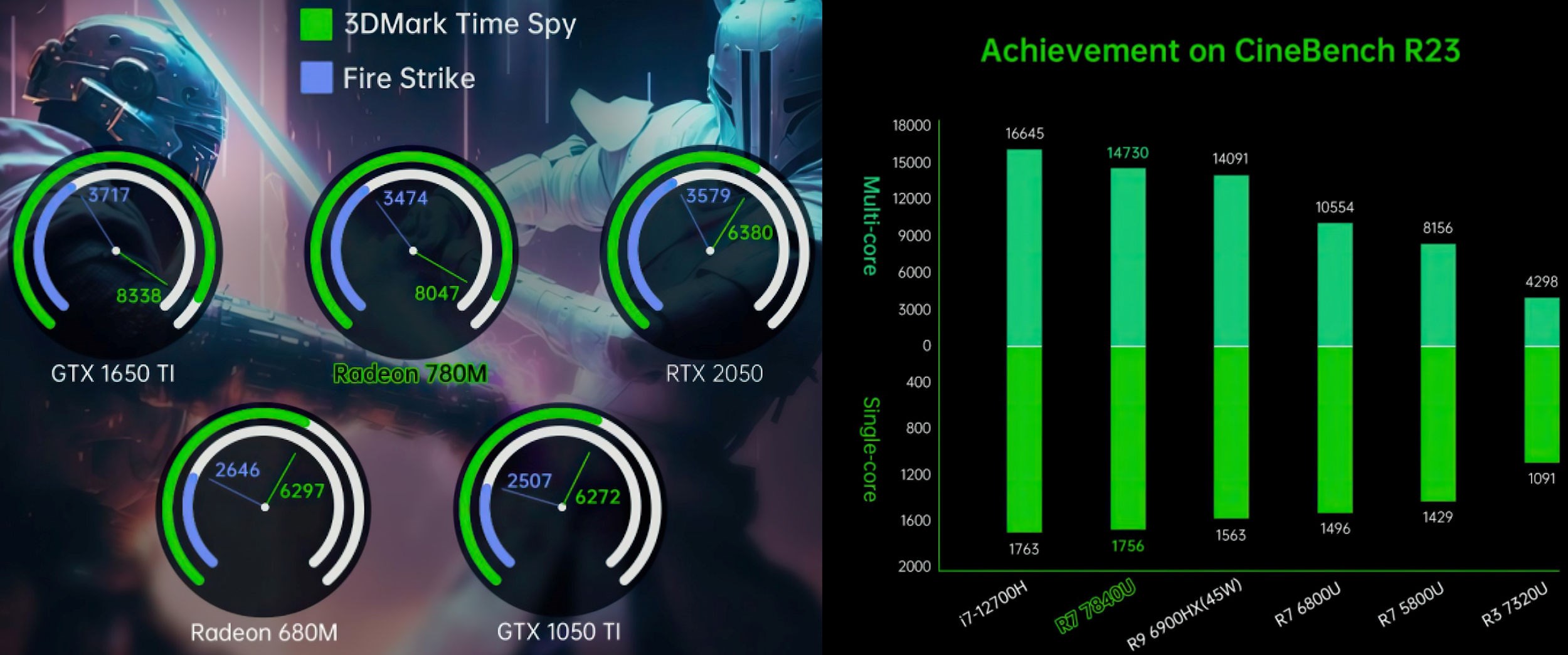 AOKZEO A1 Pro test edildi: RTX 2050 ve GTX 1650 gücünde