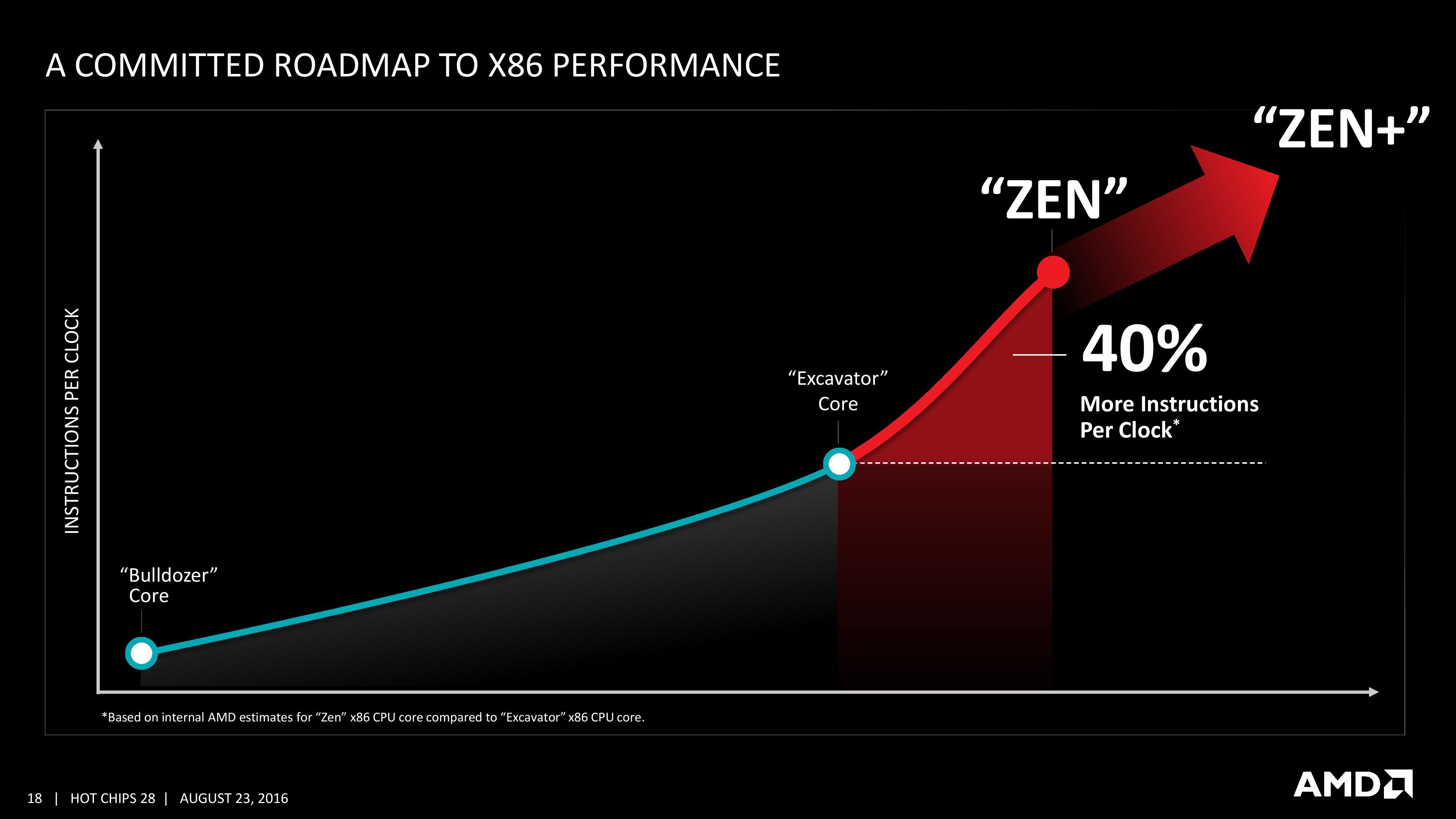 AMD başkanı Lisa SU'dan sevindiren açıklama! Gelişmeler sürecek