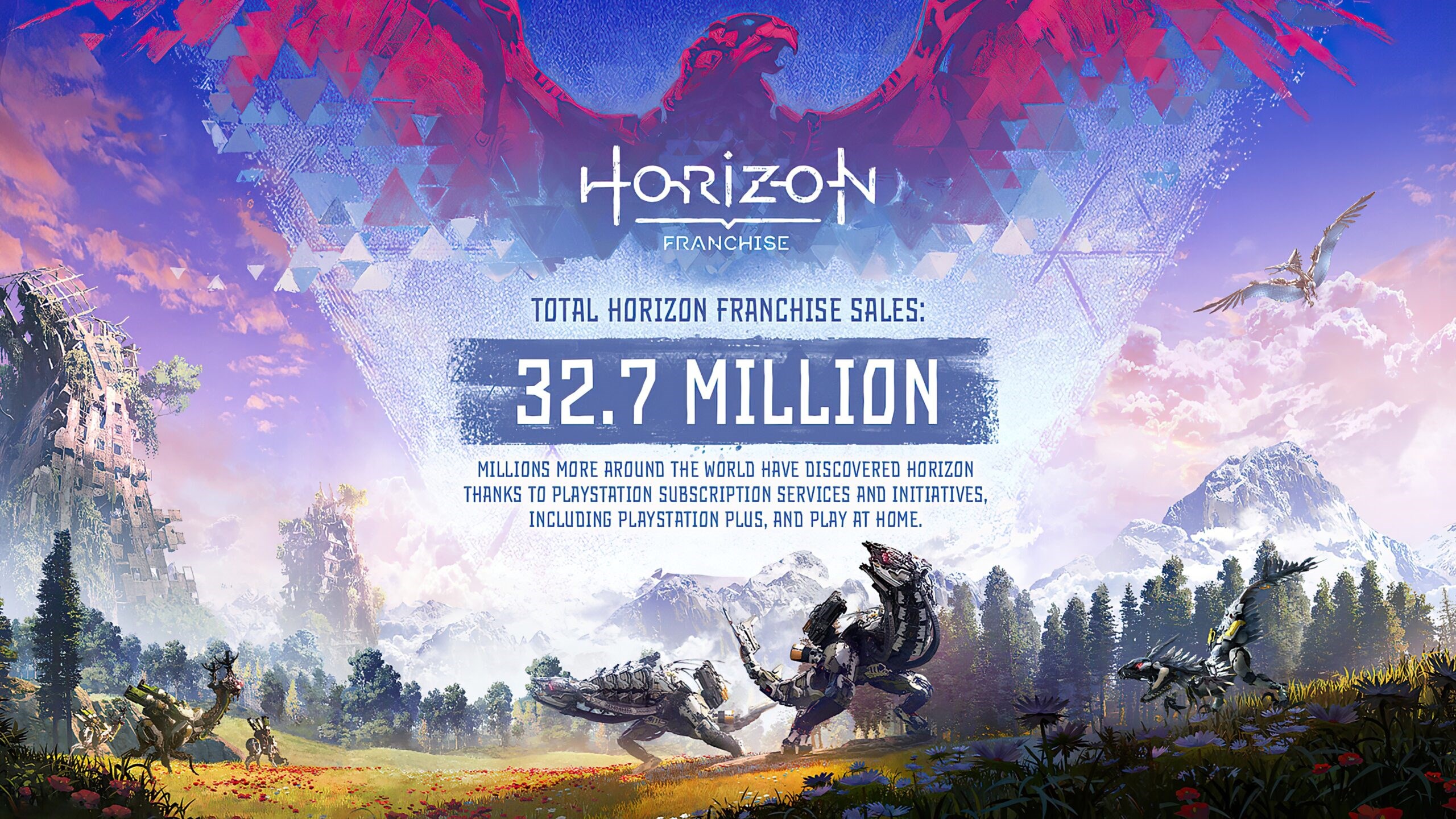 Horizon Forbidden West satış beklentilerini aştı!
