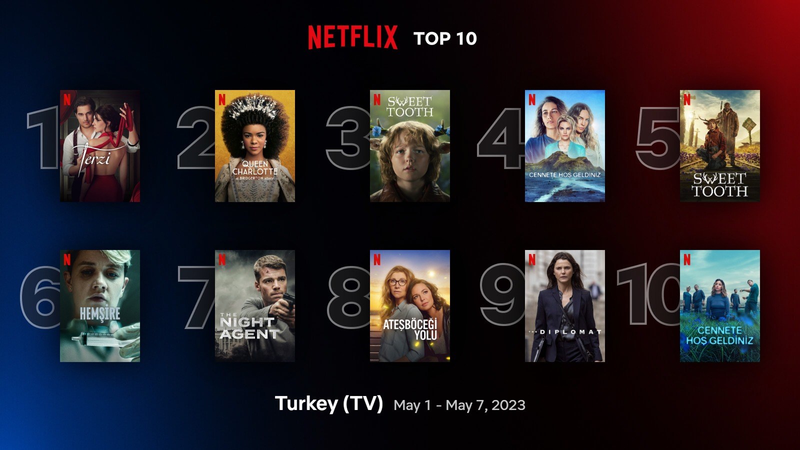 Netflix'te bu haftanın en popüler içerikleri (Mayıs 2023)