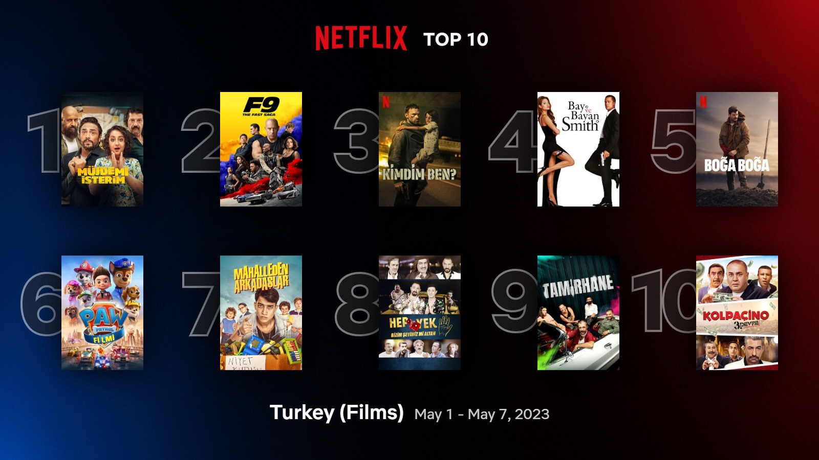 Netflix'te bu haftanın en popüler içerikleri (Mayıs 2023)