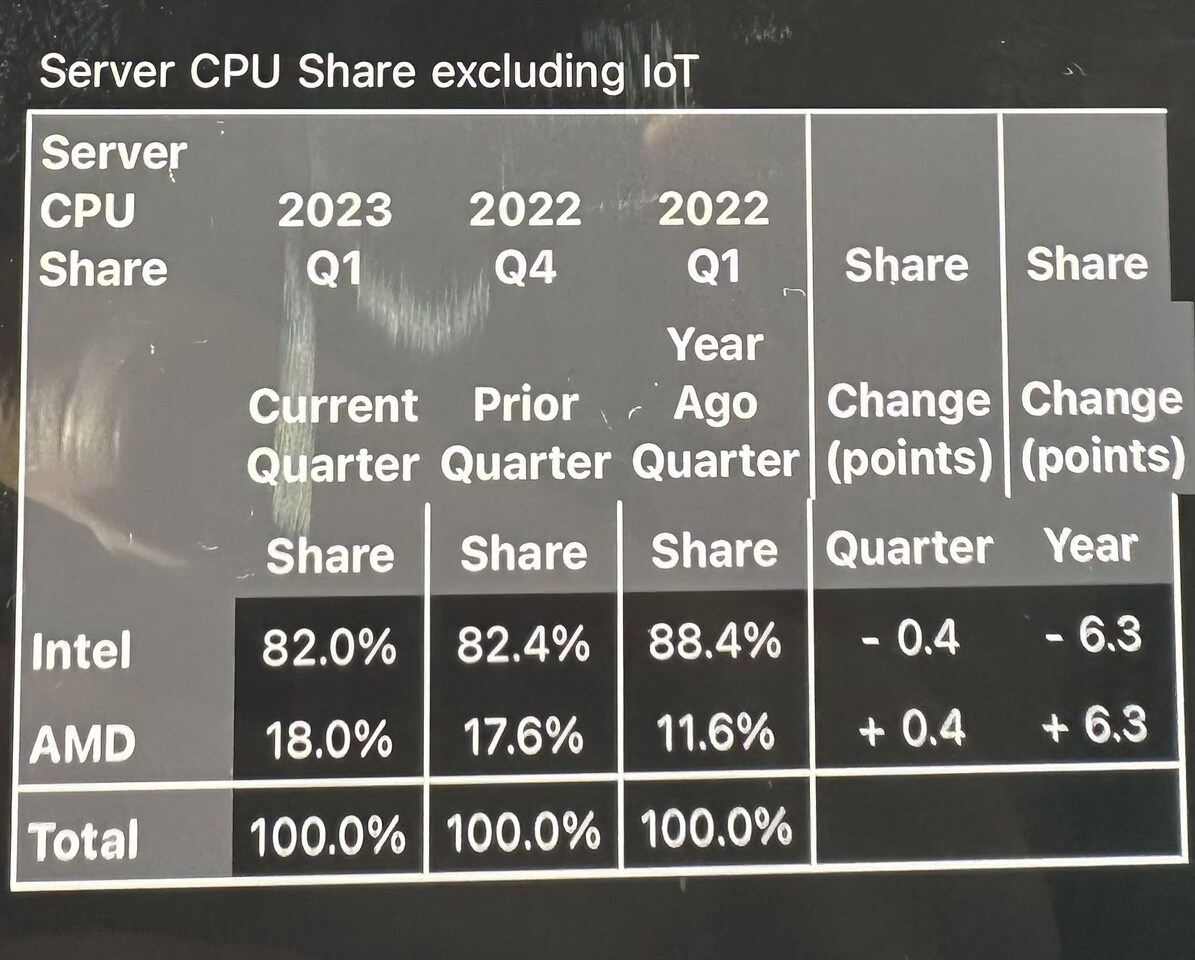 AMD, Intel’in rüyalarına girmeye başladı: İşte Intel’i korkutan t