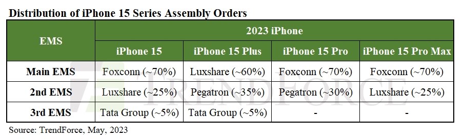 Hintli Tata, Apple'ın dördüncü iPhone üreticisi olacak