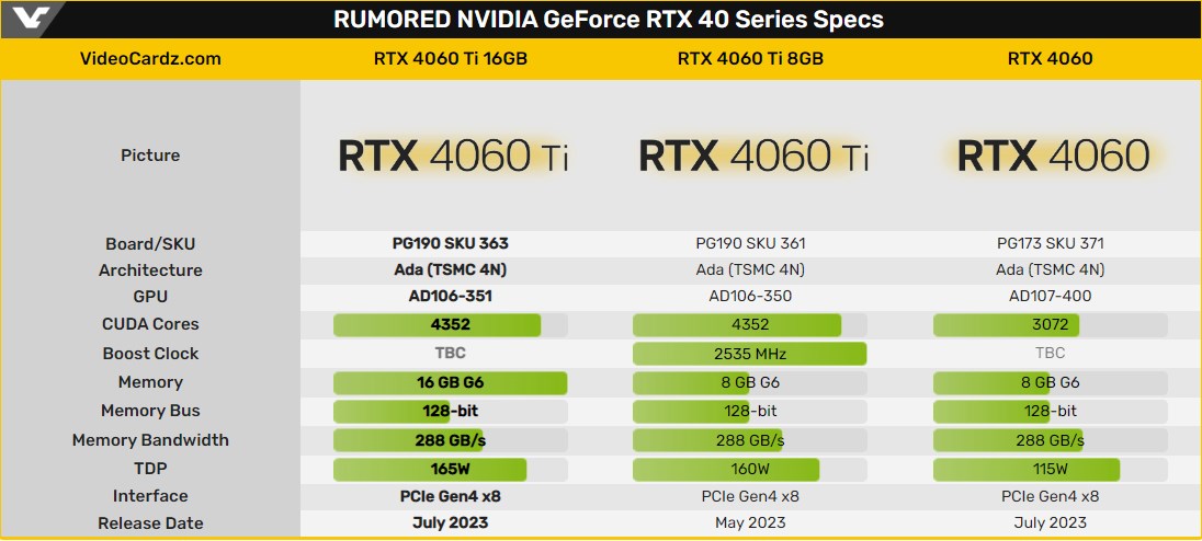 GeForce RTX 4060 Ti 16GB özellikleri netleşmeye başladı
